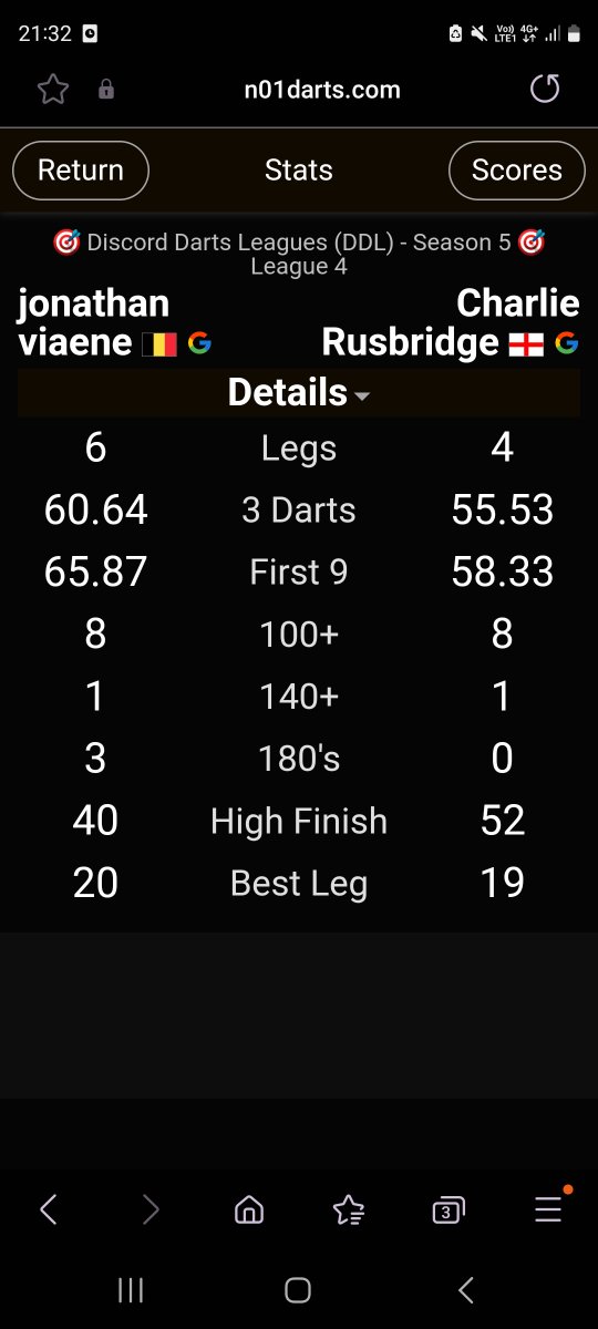 NobodyClue's tweet photo. First match of the new season.
Finally with fixtures! Great job @DDL_Darts played against fantastic player https://t.co/5U67Ze3s8N