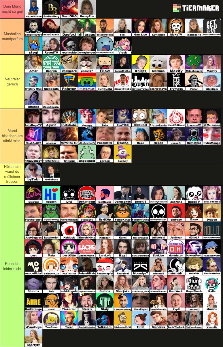 Ich habe Deutsche Streamer nach ihrem Mundgeruch eingeranked! (dies sind fast alles nur Einschätzungen bitte schmeißt kein Koffer auf mich oder so)