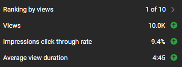 BoxyNAW's tweet image. FASTEST 10K!!