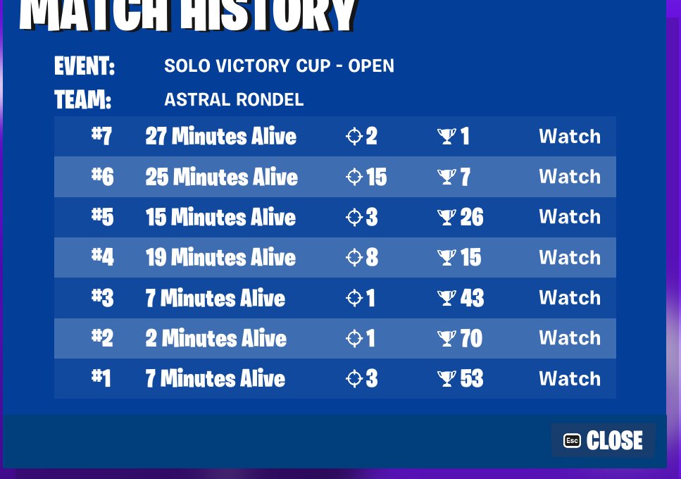 top #906 solo cc 

@AstralESportGG