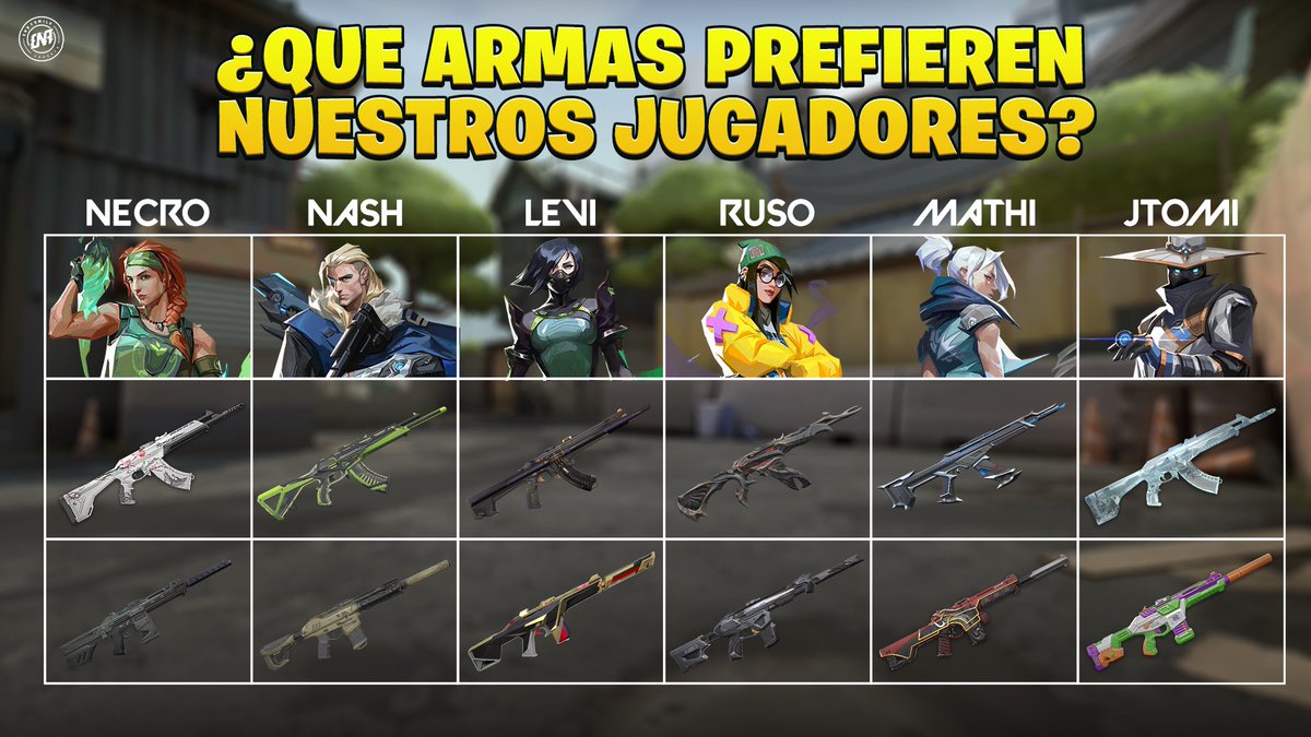 ❔ | Le preguntamos a nuestros jugadores por sus skins y armas favoritas, ¿con cual te sentís más identificado?

También abrimos petición para echar a <a href="/JTomi4/">JTomi</a> y <a href="/Necrovlr/">Necro</a> por sus elecciones.

#SomosFamilia #SomosONA 🖤🤍