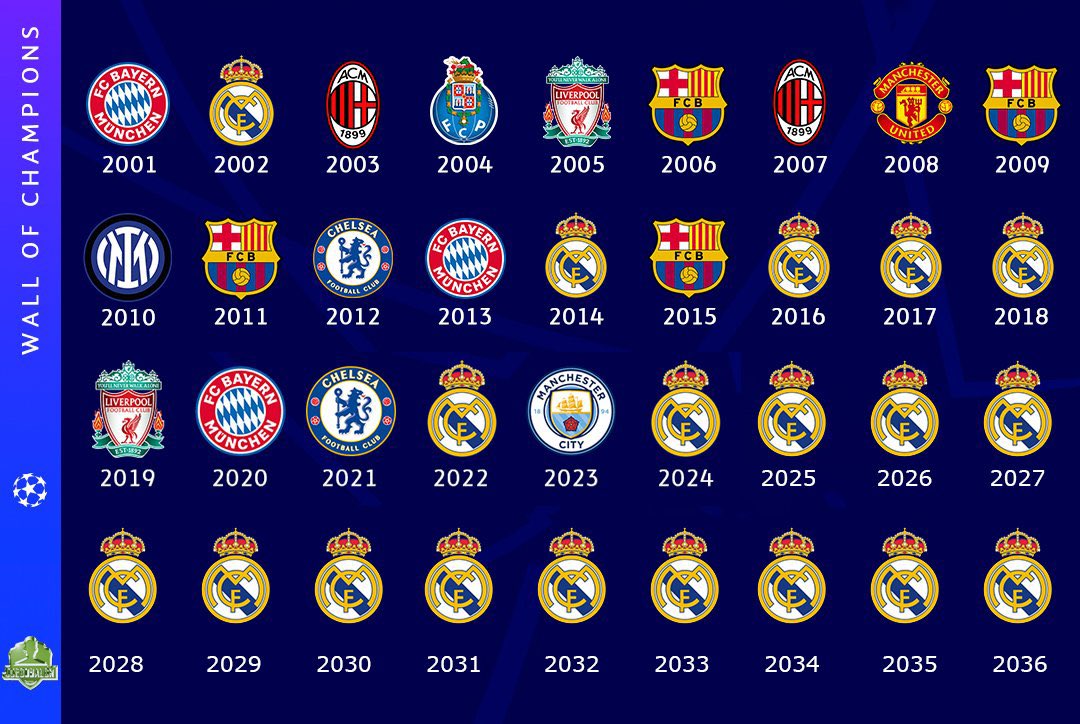 Out Of Context Football (@nocontextfooty) on Twitter photo 