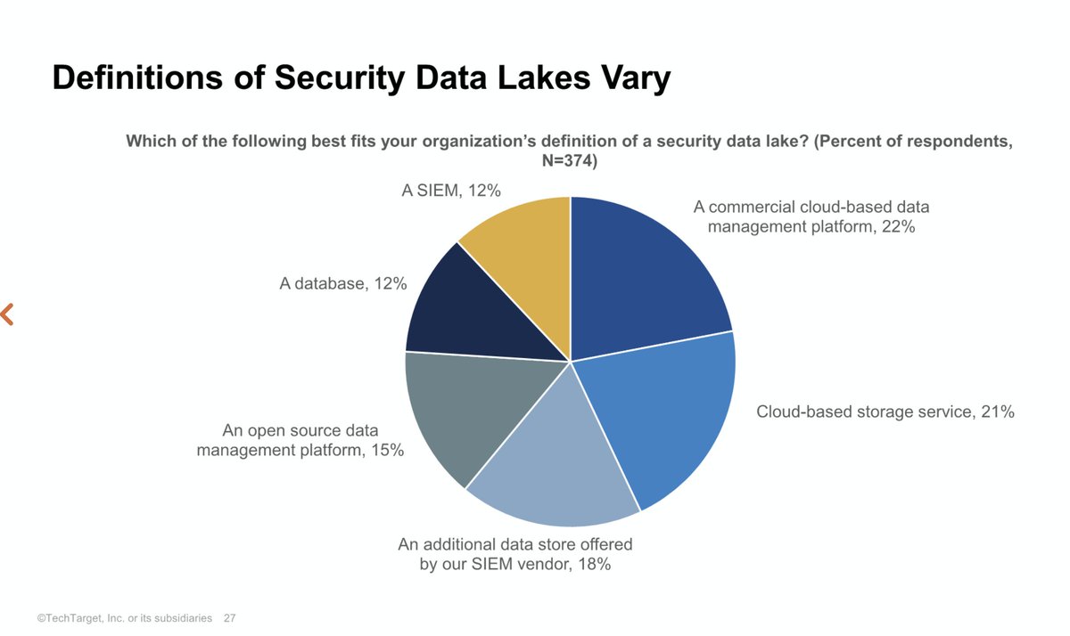 Dr. Anton Chuvakin tweet media