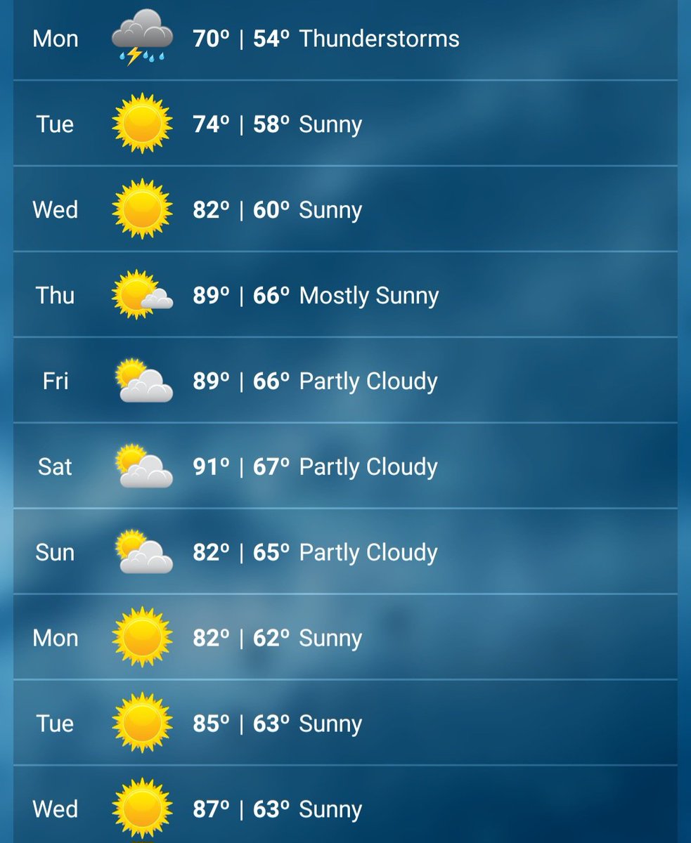 RayleeHatch's tweet image. Weather for the next few days lol. ⛈️⛅️☀️ #Weatherbug #Idaho #rain #sunshine #cloudy