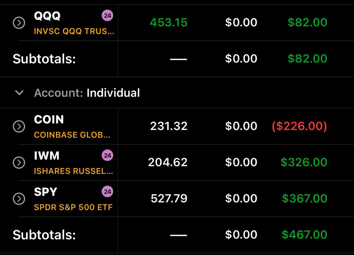 optioncartel's tweet photo. @avyntrades First day back from vacation to rack up some wins. My dude spoon feeds everything. Goat status! $NVDA https://t.co/zfkV5rAzQq