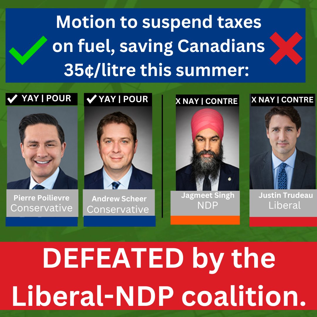 AndrewScheer's tweet photo. BREAKING: Trudeau and the NDP coalition just DEFEATED our Common Sense Conservative motion to save Canadian families $670 this summer! 

Our plan: Suspend all federal taxes on fuel for the summer. 

They voted no!

Denying struggling Canadians relief at the pumps is shameful. https://t.co/NKTUPgteR7