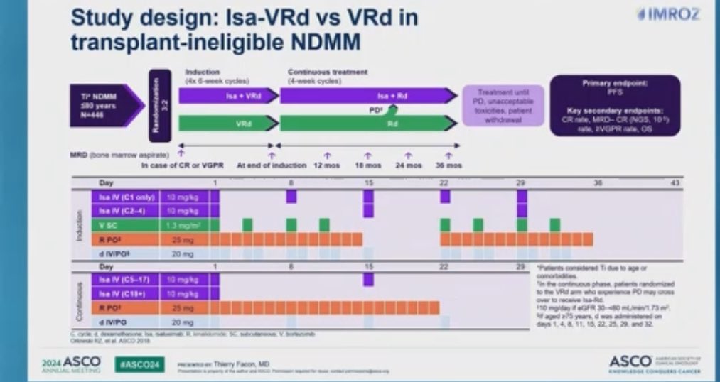 IMROZ trial - ASCO 2024 abstract 7500 - study design, baseline characteristics, primary PFS, subgroups (slide 1 of 4)