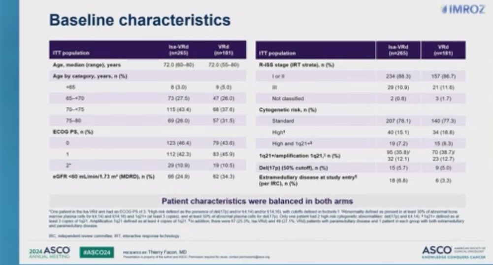 IMROZ trial - ASCO 2024 abstract 7500 - study design, baseline characteristics, primary PFS, subgroups (slide 2 of 4)