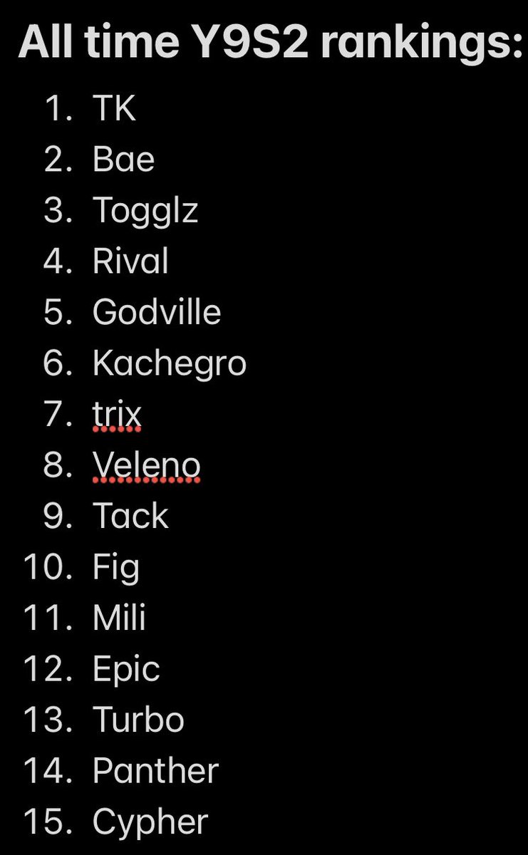 FINAL POWER RANKINGS OF THIS SEASON: THIS WILL BE THE DEFUALT FOR NEXT SEASONS RANKINGS AS WELL. “Whoever trolls my elo next season is getting belt to ass. I’m not fucking playing your getting your ass beat if you troll” -Abe (<a href="/SrchFPS/">Srch</a>)