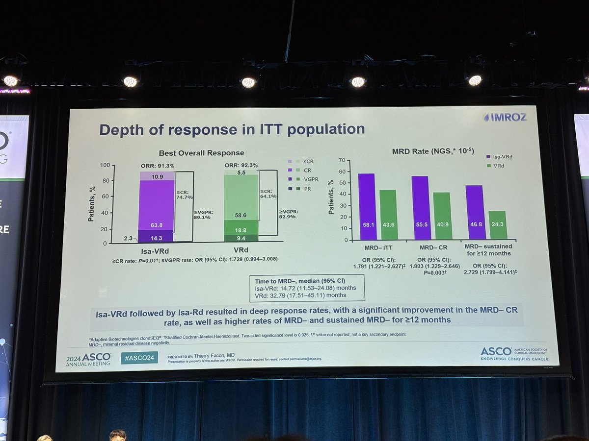IMROZ trial - ASCO 2024 abstract 7500 - primary PFS, depth of response / MRD, and the full safety summary (slide 2 of 4)