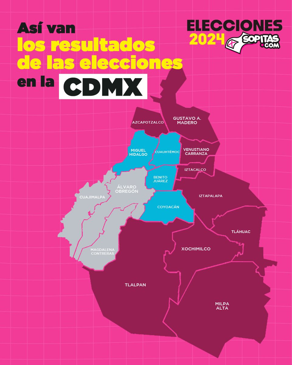 sopitas's tweet photo. ¿Quiénes serán los nuevos alcaldes o alcaldesas en
la Ciudad de México? 🏙️ 

Estos son los resultados de los Conteos Rápidos hasta las 14:15 horas del 3 de junio: https://t.co/fgP8lmK230📊

 *Las alcaldías que están en gris siguen sin definición por corta distancia #EleccionesMéxico2024