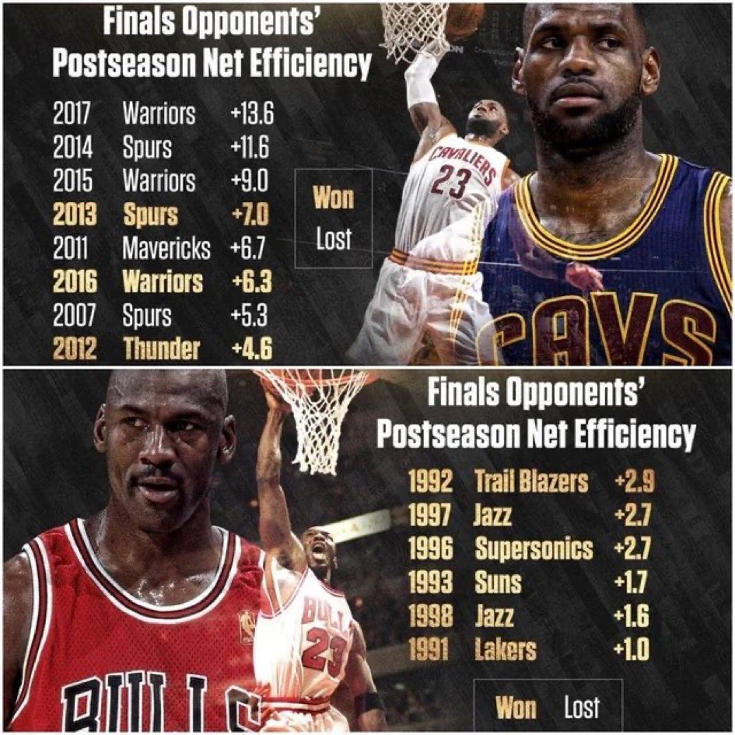 BronWorld's tweet photo. “JorDaN HaD BeTTer FiNaLs COmPeTiTion” https://t.co/bGD7injLwM
