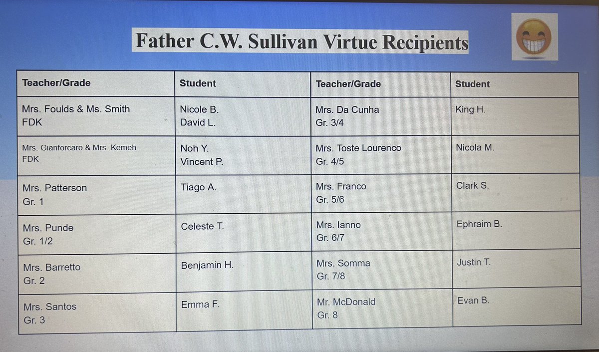 In the month of May we celebrated the virtue of Acceptance. Congratulations to our Virtue of Acceptance recipients 💕<a href="/FrCWSullyDPCDSB/">Father C.W. Sullivan</a>