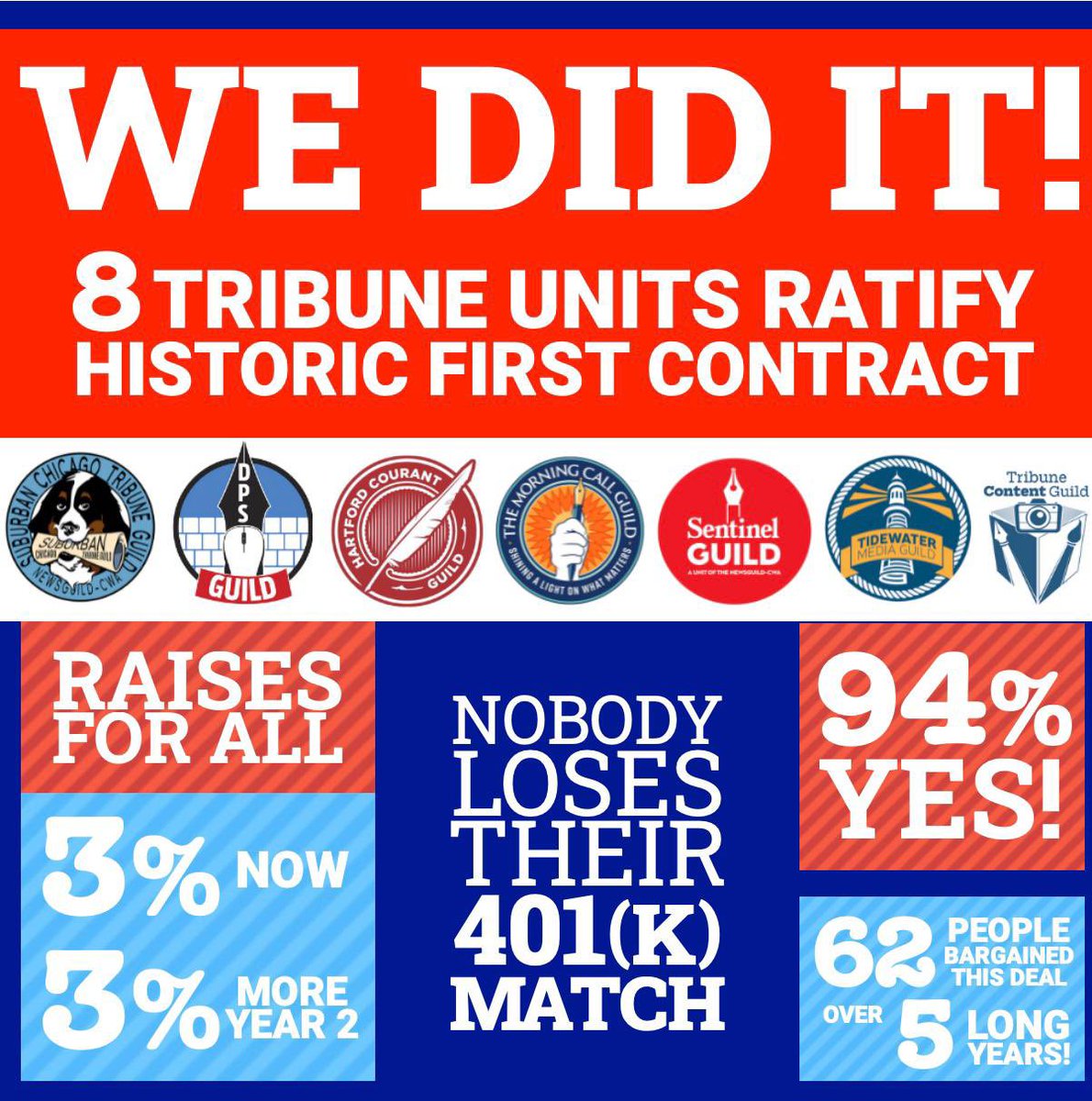 Suburban CT Guild tweet media