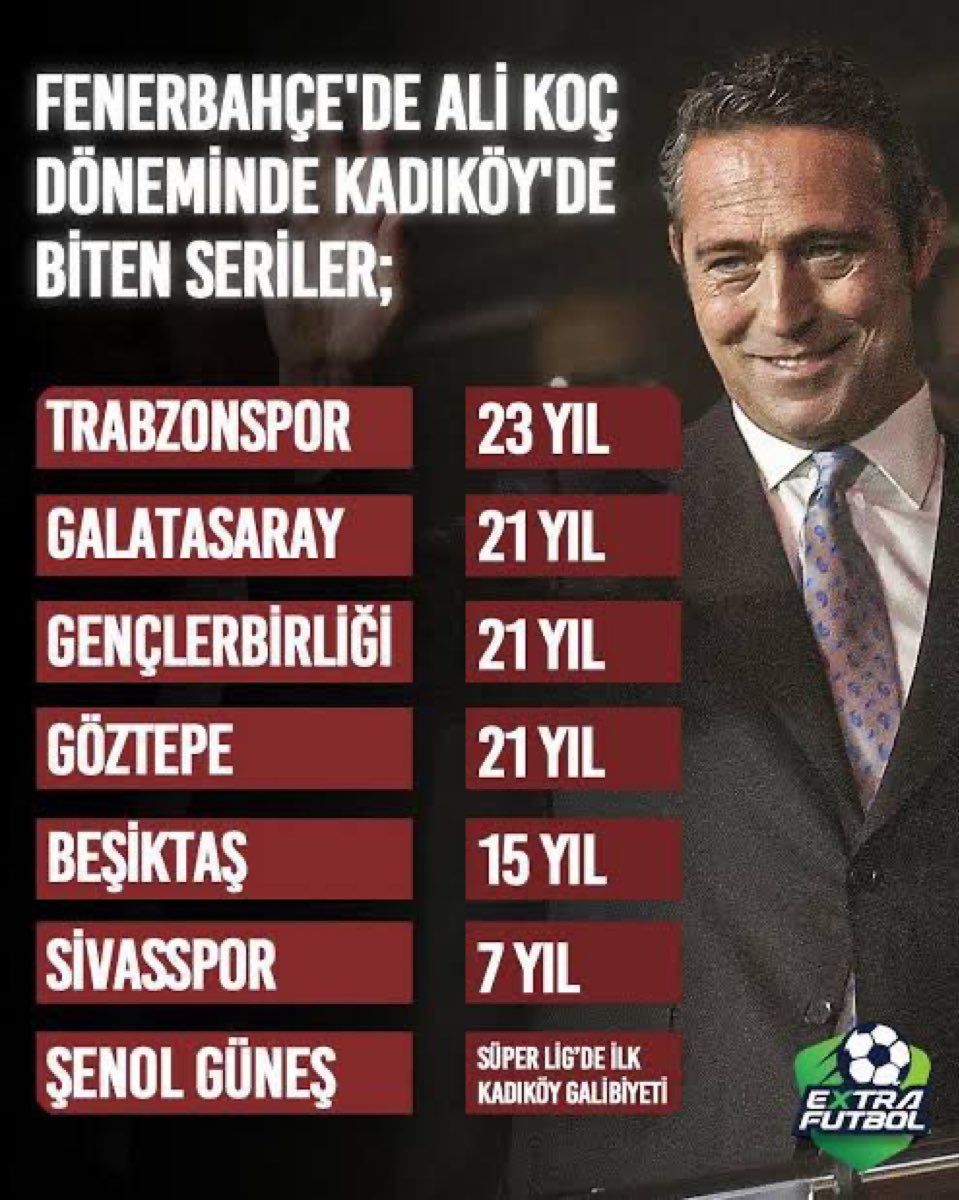 biten seriler, tükenen umutlar, sahipsiz kalan camia; şimdi biz bu yaşananların hesabını nasıl sormayız ?

#AzizYıldırım geliyor …