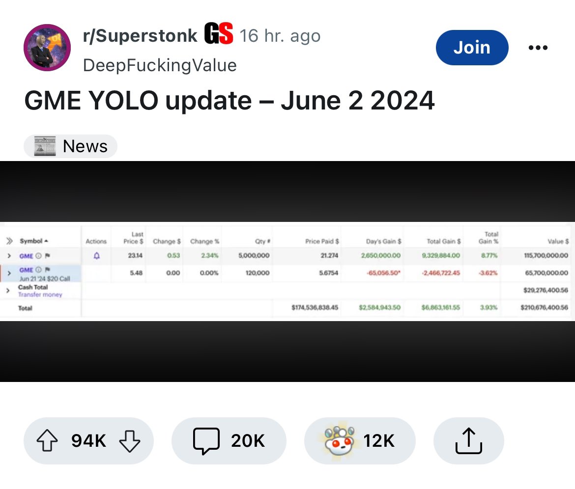 SUPERSTONK on ETH tweet media