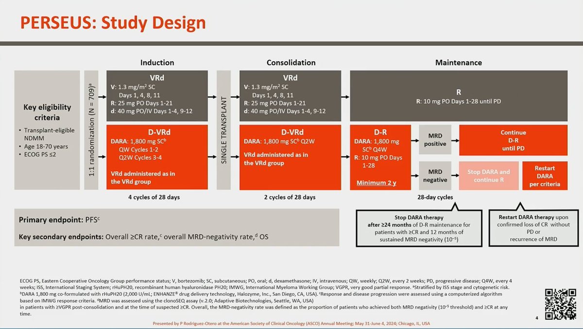 <a href="/paurotero/">Paula Rodriguez-Otero</a> discussed MRD in PERSEUS.

#mmsm #ASCO24RF