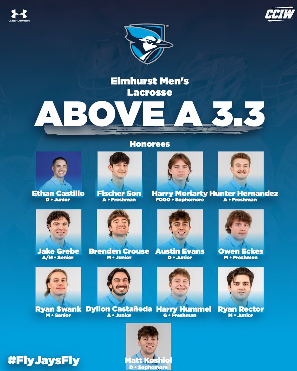 ElmhurstU_MLAX's tweet image. Our guys got it done in the classroom this past semester! Tying our program record with a team average GPA of 3.43! #BeDangerous #FlyJaysFly