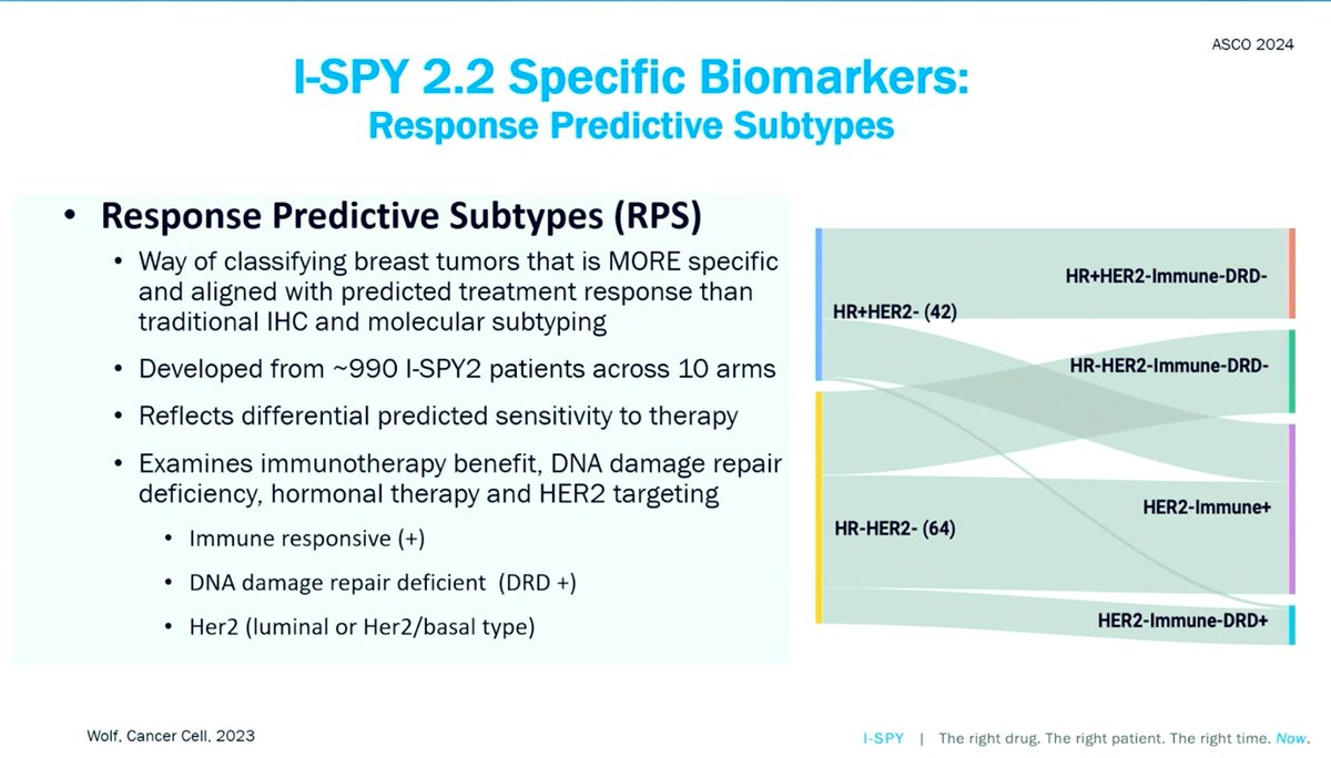 I-SPY 2.2 slide