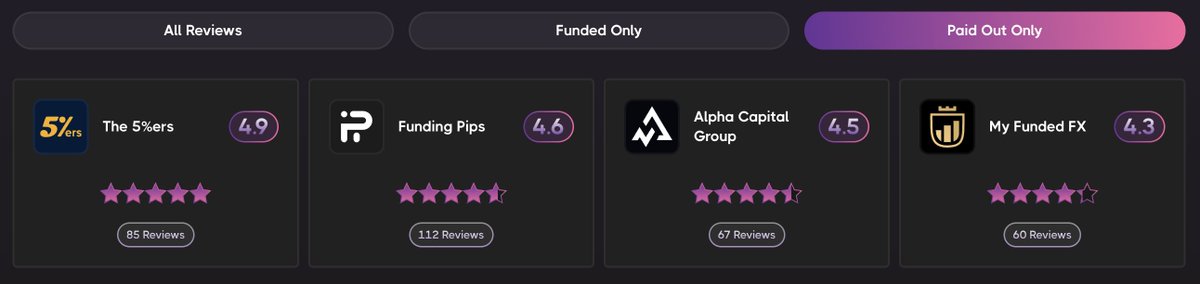 PropFirmMatch's tweet photo. The 4 most reviewed #propfirms on Propfirmmatch by paid-out traders.

What's your pick? https://t.co/aSoLl5vDGn