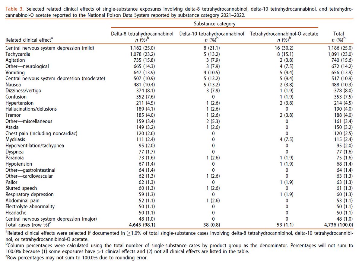 Clinical Toxicology tweet media