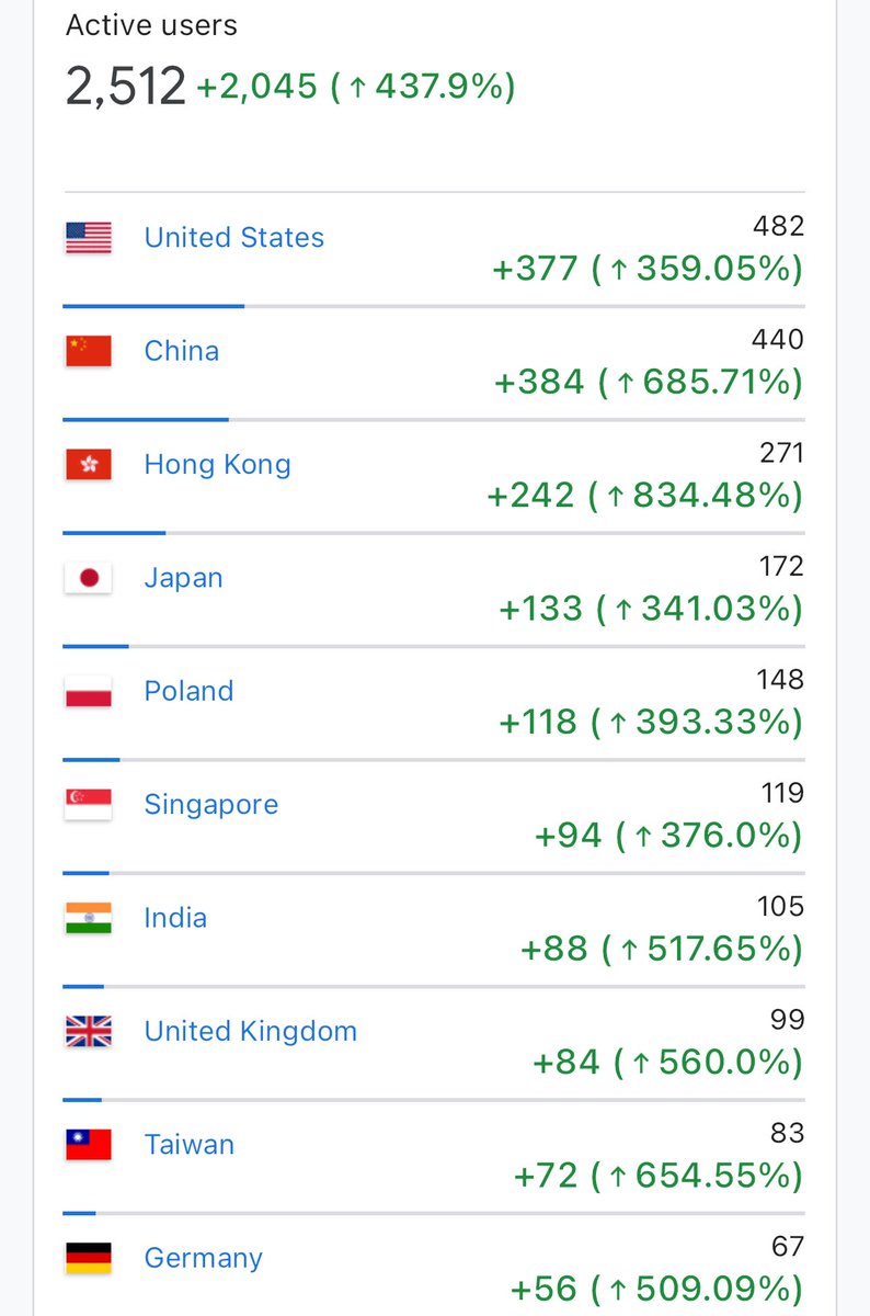 mrJackLevin's tweet image. #solXEN by the numbers - week in review #solana