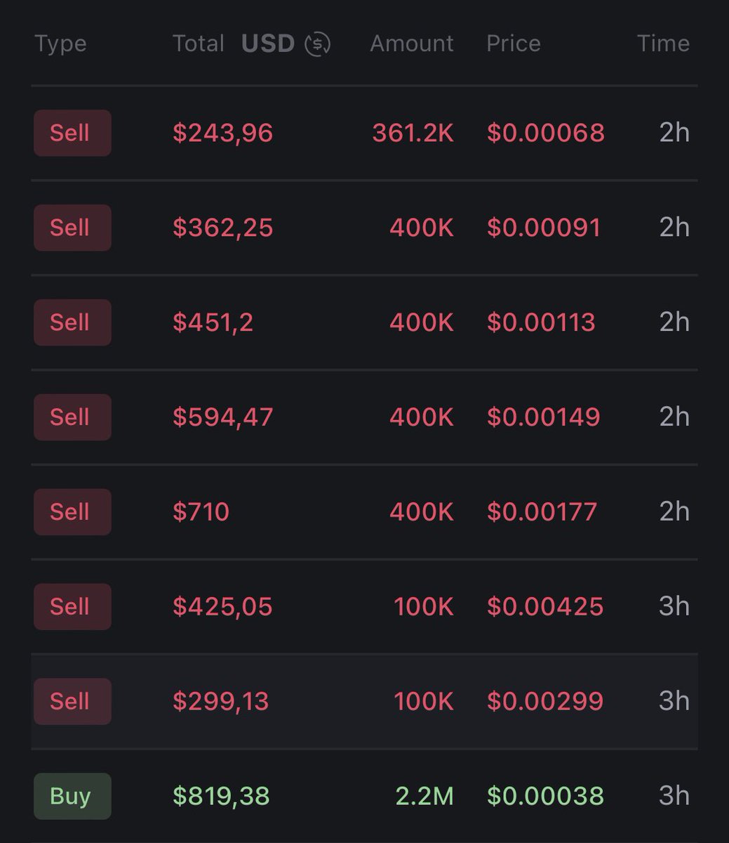 PaulyWalletCall's tweet photo. One of his swaps today💸 

It was GameStonk. Everyone had a chance...

Subscribe to my tg so you don't miss it

https://t.co/9FFxLTYHXg

🚨Waiting for next call🚨 https://t.co/qv13C9Rt2c