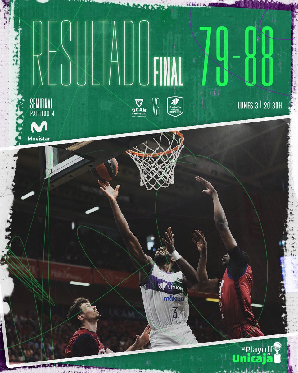 unicajaCB's tweet photo. 🚨 FINAL. ¡¡¡VOLVEMOS A MÁLAGA!!! 79-88

🏆 P. 4 Semifinal #PlayoffLigaEndesa
🆚 @UCAMMurcia

💚💜 #UnicajaLive @movistar_es https://t.co/XmpM02BMJV