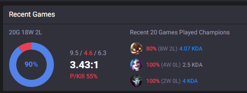 Innaxe's tweet photo. 17 WINS IN A ROW
GOT CHALL TODAY
LIFE IS GOOD #GOTDS 🌊 https://t.co/wiUZFAMLO1