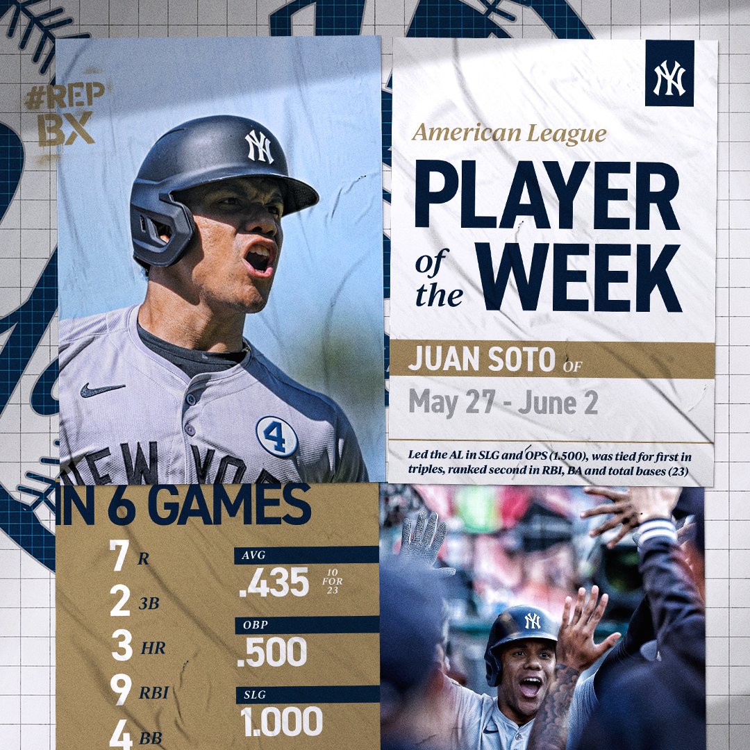 Yankees's tweet image. You go, Juan Soto! 

Congrats to @JuanSoto25_ on being named AL Player of the Week! 🙌