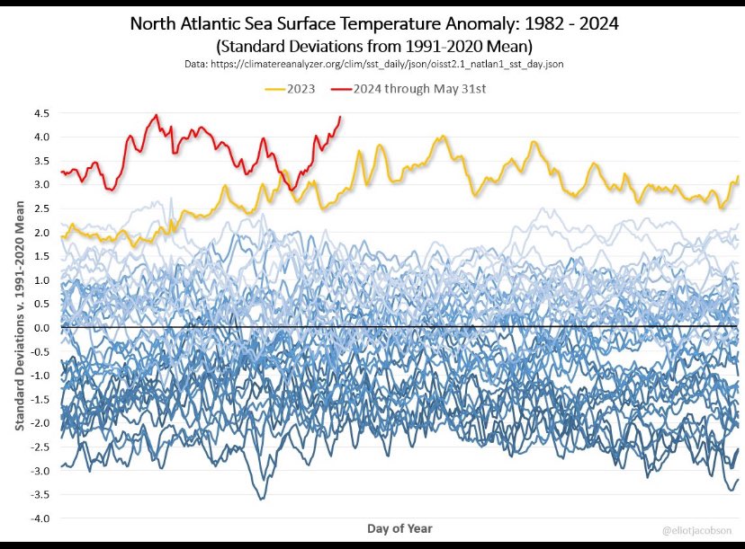 amrojasmendoza's tweet photo. Since I will be attending the @segenetica first meeting… ready to drive my vote. From the many wars open, #climate #chamge has become the priority. Do not look down! We are doomed. #Elecciones2024 https://t.co/9k66SVKn7o