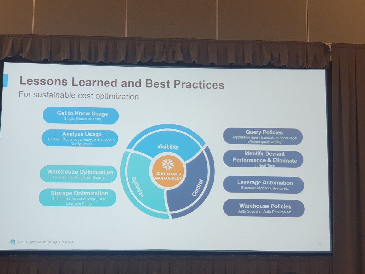 Maria_SQL's tweet image. Snowflake Best Practices #snowsummit