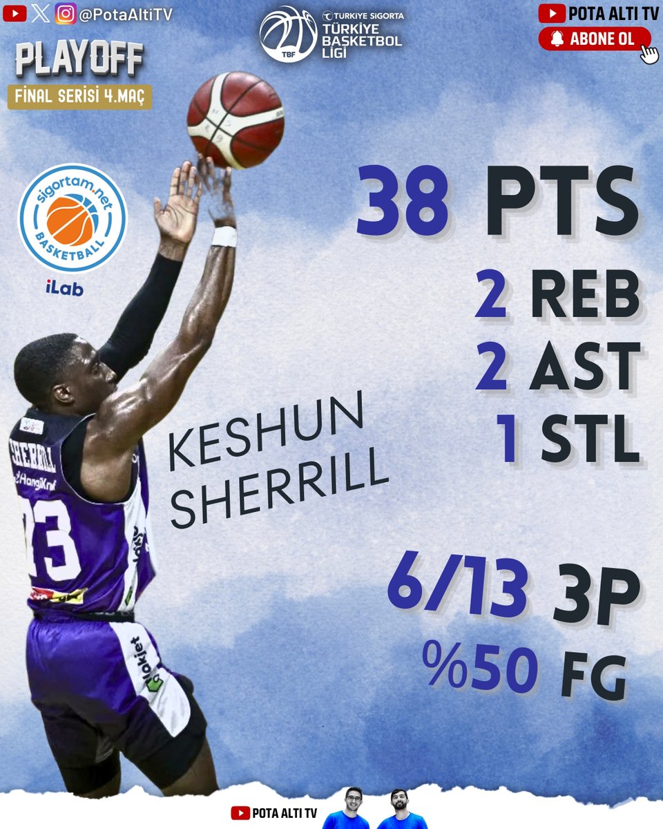 🫡 Keshun Sherrill 🫡

Sigortam Net'in Amerikalı yıldızı <a href="/KeshunSherrill/">Keshun Sherrill</a> , play-off final serisi 4. maçında takımının 72 sayısının 38'ini üreterek, olağanüstü bir performans sergiledi ama galibiyet için yeterli olmadı.

#TBL