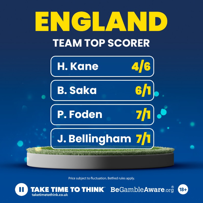 Betfred's tweet photo. 🔥 | Harry Kane scored this evening to make it 63 goals for England.
Do you think he'll be England's top scorer at #EURO2024?
#ThreeLions | #EngBos