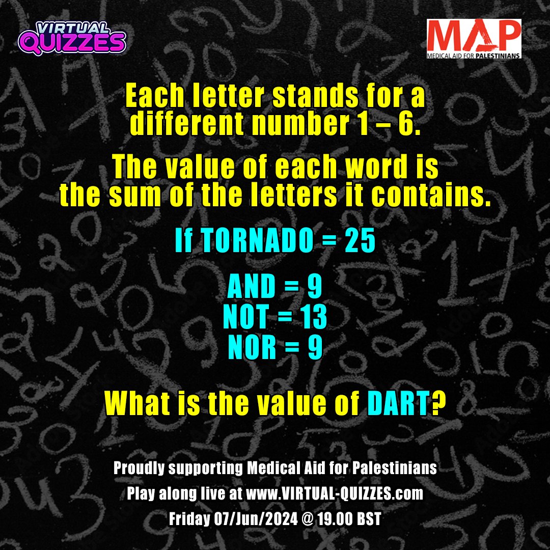 Jorosar's tweet photo. This Friday 7/Jun is #VirtualQuizzes evening! Join us for 6 rounds of quizzing while raising vital funds for @MedicalAidPal!
Here's this month's brainteaser - this will take some time to solve! Did you get it? How long did it take you? π€
Please SHARE and see you Friday! β€οΈ https://t.co/jpj6652esA
