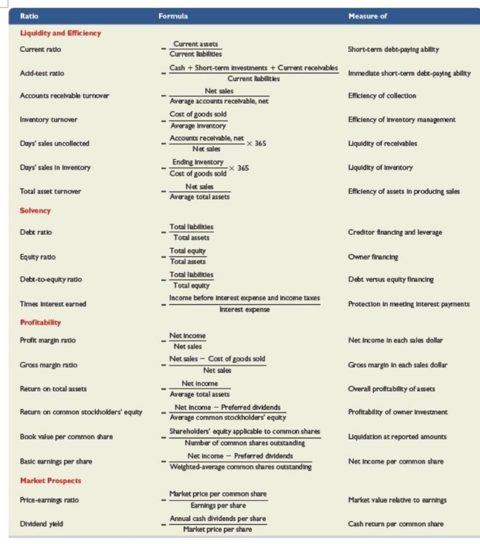 İşinize yarayabilecek 20 Finansal Formül ve Tanımları: