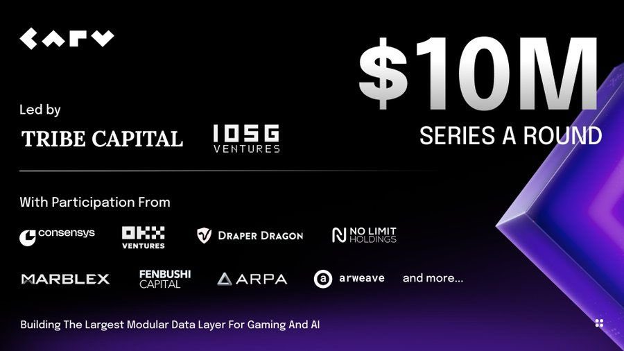 healthy_pockets's tweet image. 🔥INCREÍBLE: @carv_official ha logrado cerrar una Ronda de financiación de $10 MILLONES Contando con el apoyo de algunos GIGANTES como Consensys, #OKX Ventures, IOSG Y Tribe Capital 👀‼️

Un proyecto que está creando una de las Mayores Capas Modulares del sector, enfocada en el…