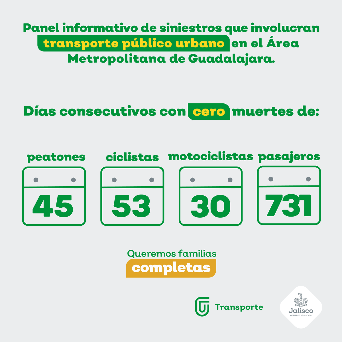 TransporteJal's tweet photo. #PanelInformativo | En lo que va de la administración actual, cumplimos 18 periodos de 30 días consecutivos sin víctimas relacionadas al transporte público urbano de Jalisco.
👉Da clic para conocer los datos aquí: https://t.co/UHcKZprGUc https://t.co/O9qLDtEZ8G