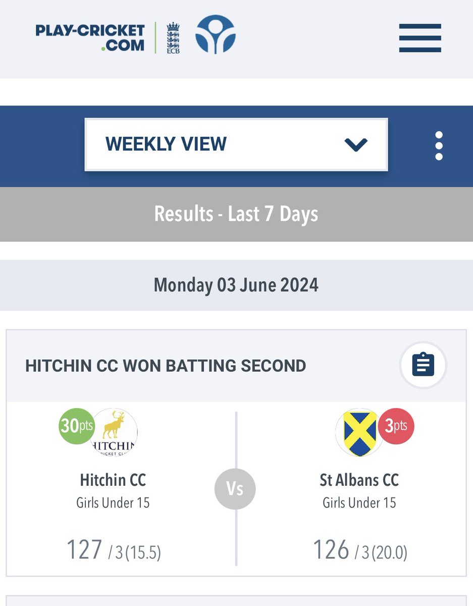 Another win for Liv and Abi.  Abi retired again as reached maximum runs and Liv was spot on with her wicket keeping.  Well done girls 🏏