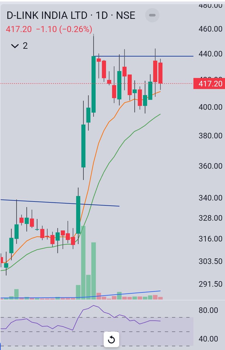 Tiwari_16's tweet photo. D Link is setting up nicely.
#swingtrade https://t.co/8eS2rVxBNY
