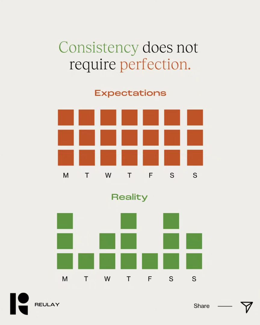 Small, consistent efforts add up to big results 📈
⁠
#GrowthMindset #growthcommunity
