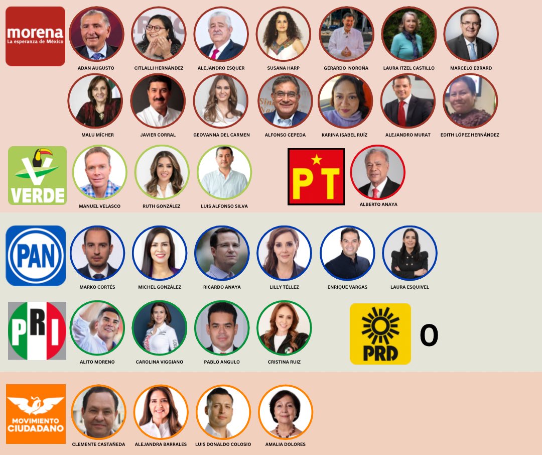 Con los datos que se dieron a conocer hoy en la mañana, estas serían las 32 senadurías que quedaron electas por el principio de Representación Proporcional (esto puede variar poco) #Elecciones2024México