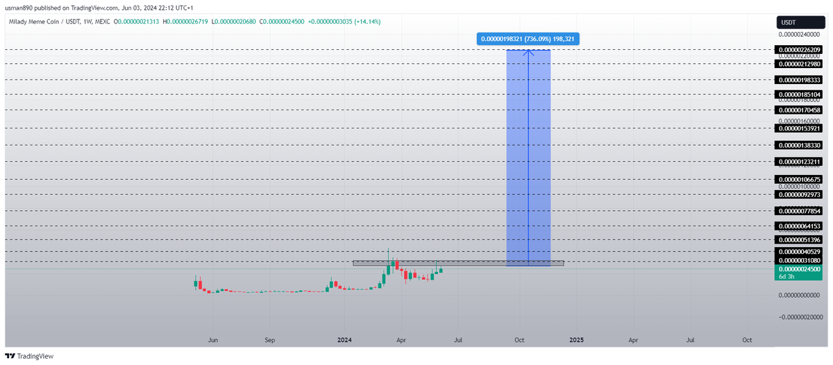 cryptoknight890's tweet photo. $ladys will pump like $turbo https://t.co/WeiNpr26bS