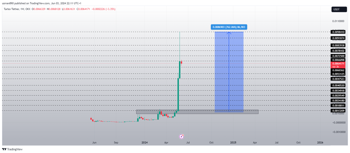 cryptoknight890's tweet photo. $ladys will pump like $turbo https://t.co/WeiNpr26bS