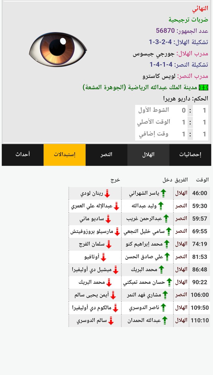 nff_22's tweet photo. @Cristiano @VisitSaudi @VisitRedSea In the cup final on Friday, Al Hilal made 6 changes https://t.co/36WuI32bJ4