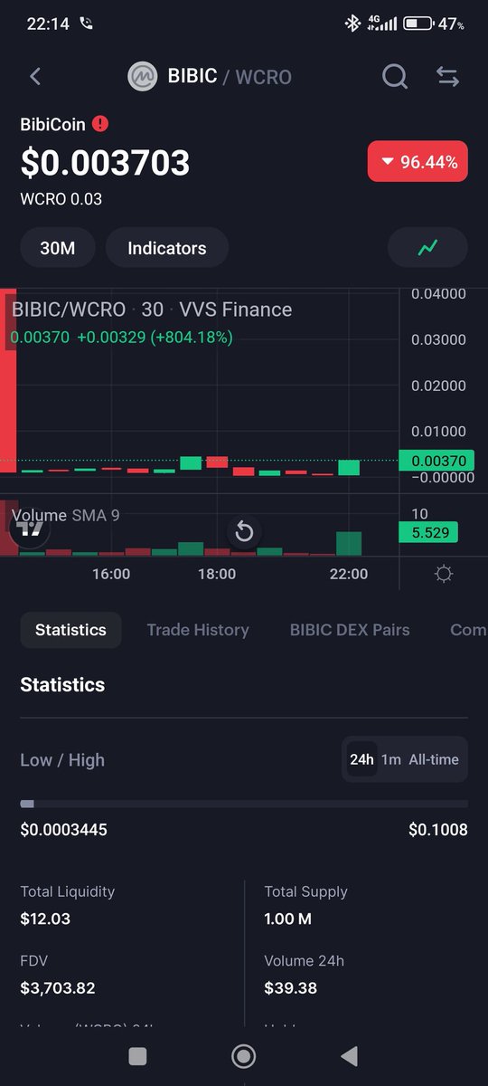 p0sitiveFriends's tweet photo. 800% in last 30 mins guys , #crypto #Bibicoin $BIBIC #CryptoWealth #newcrypto #memecoin #token https://t.co/OCE3iMoQBL