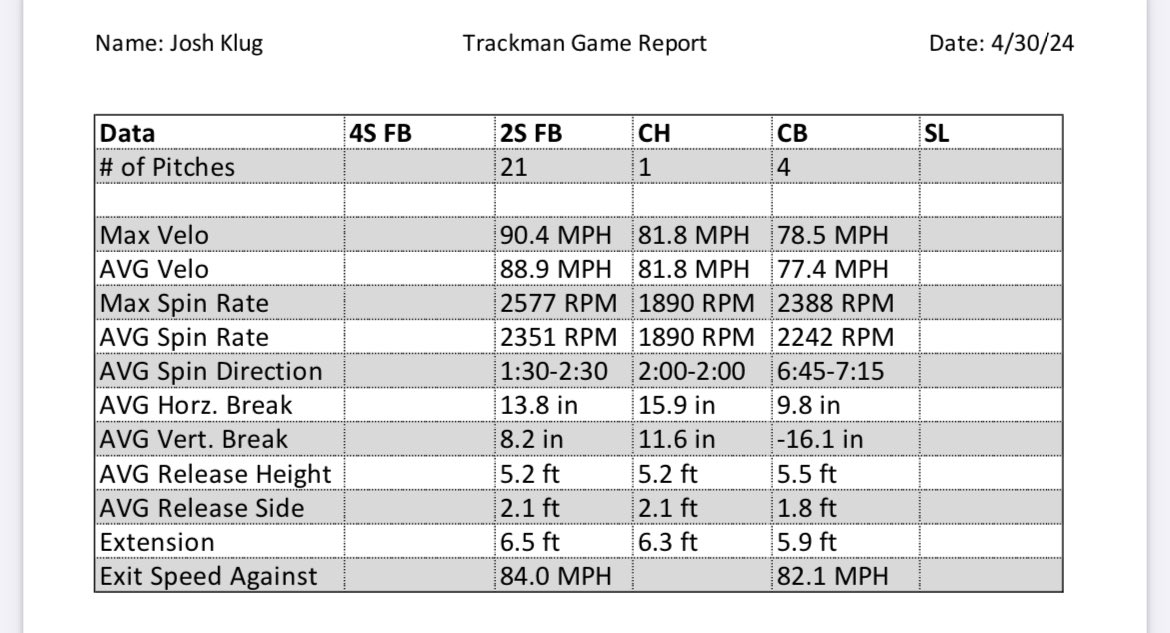 Josh Klug tweet media