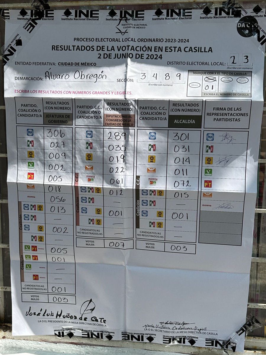 celinarce's tweet photo. @XochitlGalvez En la colonia las aguilas seccion 3489 de CDMX no subieron bien los votos https://t.co/qLz5DWKXkO