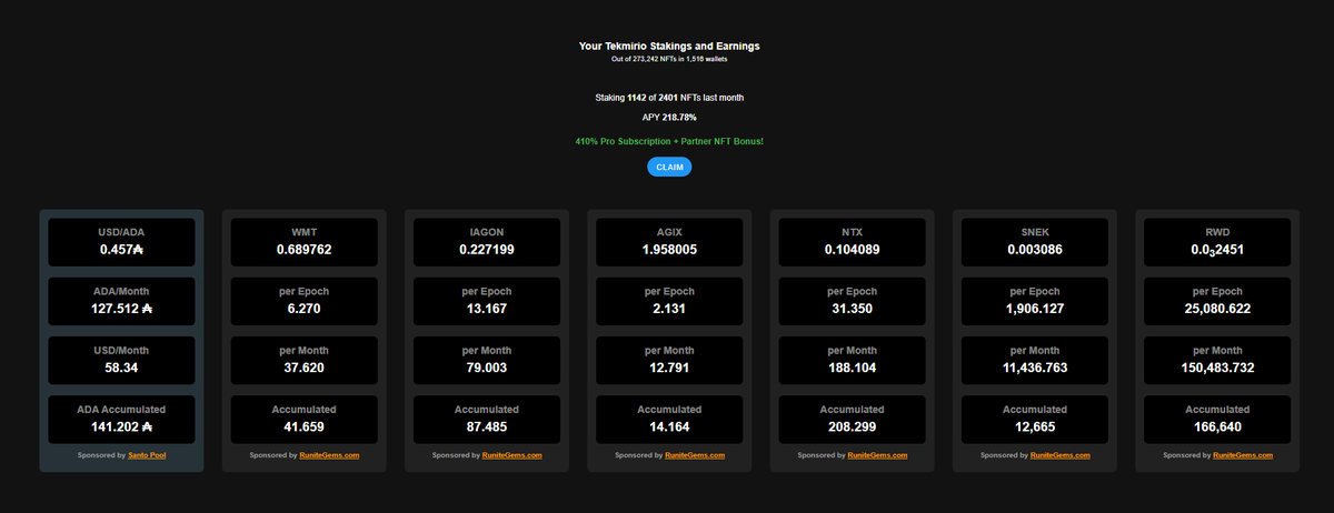 Pyrros_CNFT's tweet photo. Just did a @Tekmirionft Pro subscription claim. Claim value 141 #ADA
41 $WMT
87 $IAG
208 $NTX
12 667 $SNEK
14 $AGIX
166 670 $RWD
#PassiveIncome #StakingReward #Staking #Cardano #CNFT
Get you own subscription:
https://t.co/Q0xxWcPYqg https://t.co/Lhs0bRmBEg