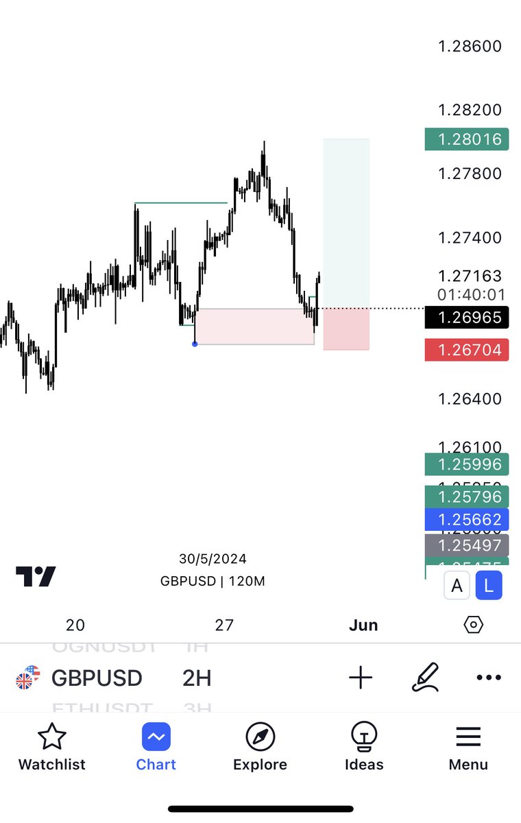 FashmanDAS's tweet image. Inducement

A powerful concept.

#gbpusd
#submittotime